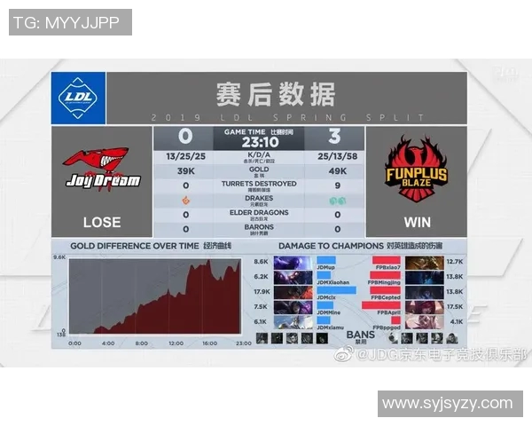 电竞实时数据解析JDG中路突破战术体系的深度剖析与应用